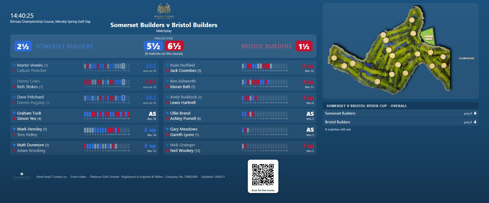 Ryder Cup style leaderboard: twelve singles matches shown hole by hole, the team totals, the projected result and the overall score across both days